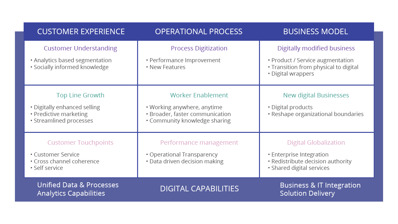 DIGITAL CAPABILITIES